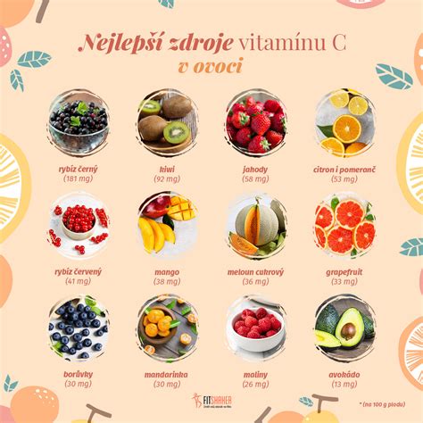 Ilustrácia potravín bohatých na vitamín C (pomaranče, jahody, paprika)