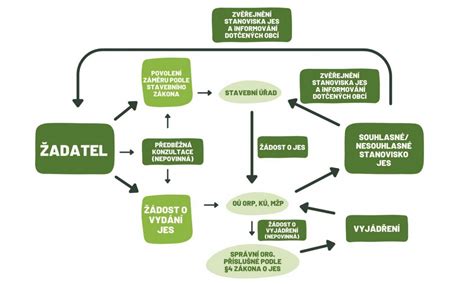 Schéma rímskeho formulového procesu