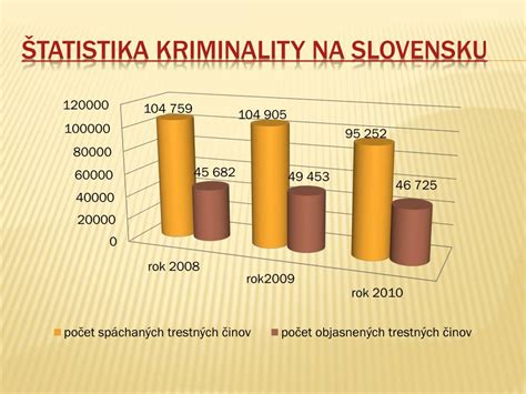 Infografika o štatistikách násilnej kriminality na Slovensku