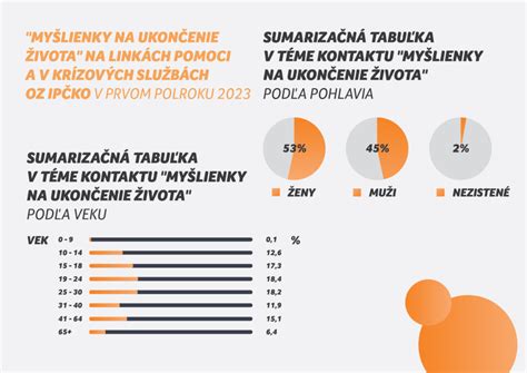 Štatistika darcov a finančnej pomoci Fóra života