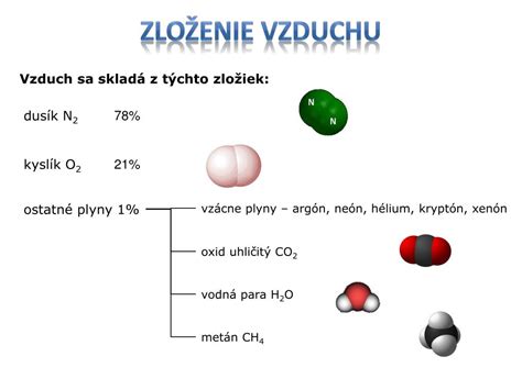 Graf zobrazujúci zloženie materského mlieka