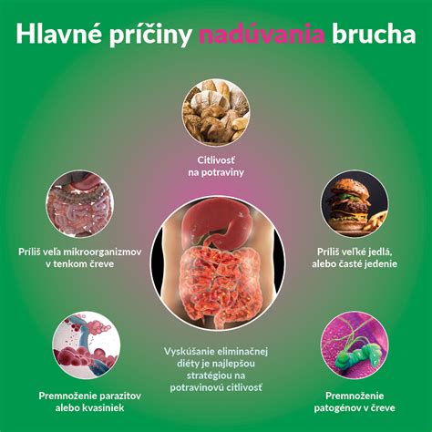 Ilustrácia nadúvania brucha