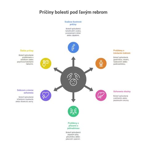 Infografika: Kedy vyhľadať lekára pri nadúvaní