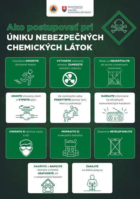 Vizualizácia nebezpečných chemikálií v domácnosti