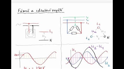 Grafické znázornenie právnej úpravy výkonu trestu v EÚ