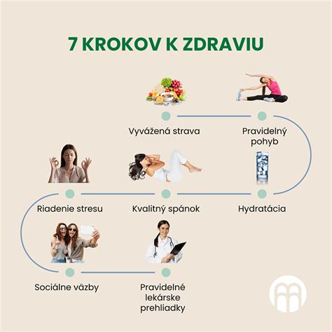 Grafické znázornenie 7 krokov k štíhlejším rukám