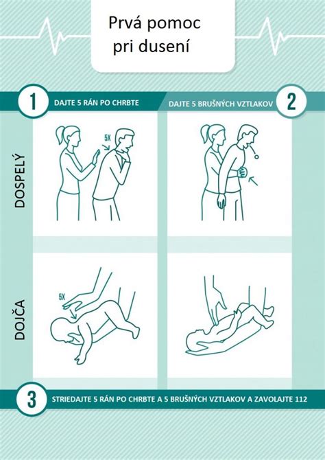 Ilustrácia prvej pomoci pri prehltnutí cudzieho telesa