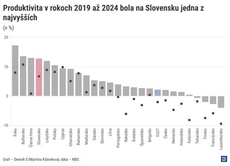Graf porovnávajúci mieru zaočkovanosti proti chrípke na Slovensku v posledných rokoch