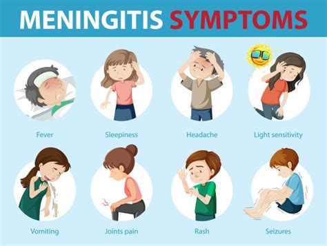 Infografika zobrazujúca príznaky meningitídy u detí