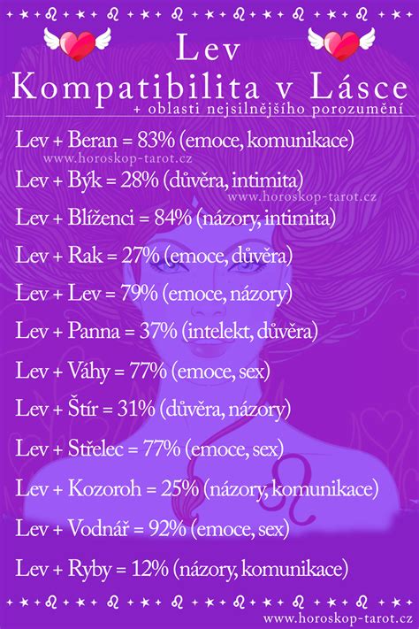 Kompatibilita čínskych znamení