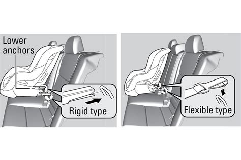 Náčrt umiestnenia úchytov Isofix