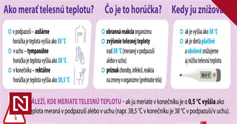 Infografika znázorňujúca vekové kategórie u lekárov