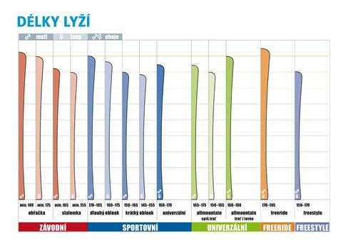 porovnanie dĺžky lyží 100 cm a 110 cm