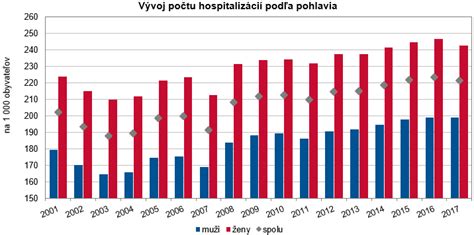 Štatistika detí v zariadeniach ústavnej starostlivosti v EÚ