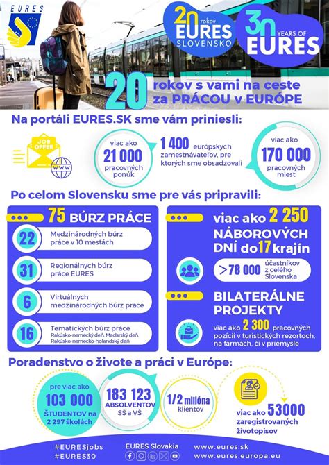 Infografika: Prehľad príspevkov pri dochádzaní za prácou