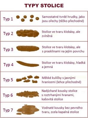 Typy stolice u dojčených detí