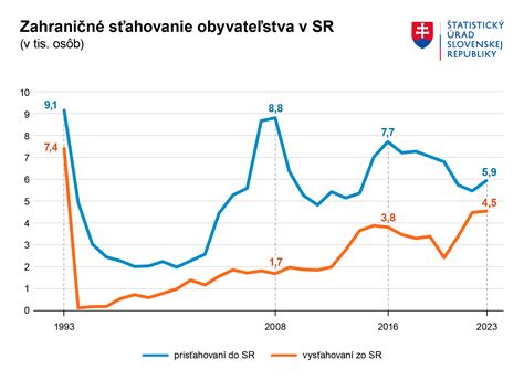 Graf porovnávajúci zloženie materského mlieka v prvom a druhom roku dojčenia