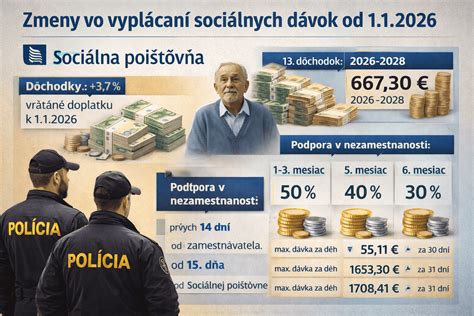 Ilustrácia znázorňujúca rôzne formy sociálnych dávok a príspevkov.