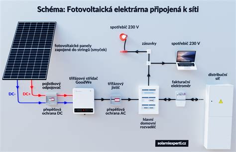 Schéma vysvetľujúca výpočet miery funkčnej poruchy.