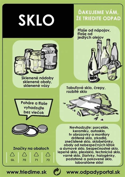 Symbolické znázornenie triedenia odpadu