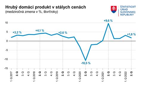 graf porovnávajúci mieru intervencií pri domácich a nemocničných pôrodoch