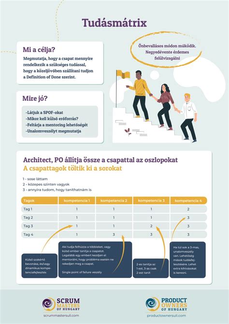 Infografika o výhodách vizuálneho rozvrhu pre deti