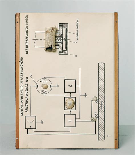 Schéma ultrazvukového prístroja pre TCCS