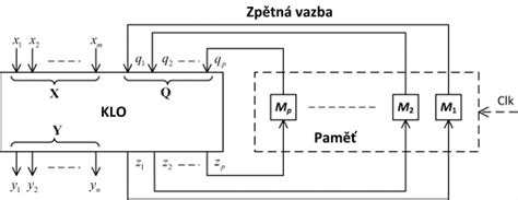 Schéma komponentov emócií a ich funkcií