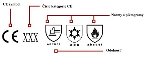 Bezpečnostné symboly na detskom tovare