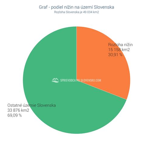 Graf spokojnosti pacientov v regiónoch Slovenska