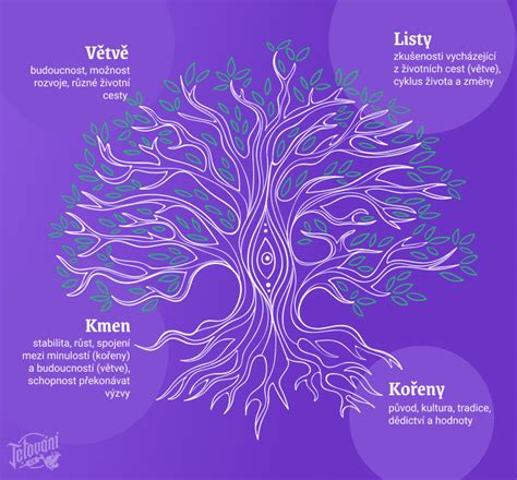 symbolika stromu života