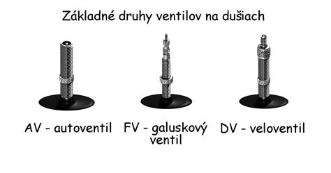 Detaily ventilu duše
