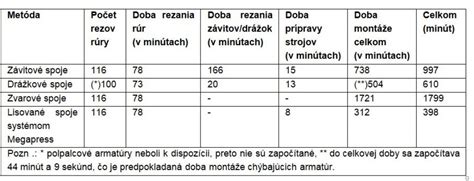 Porovnanie účinnosti rôznych metód antikoncepcie
