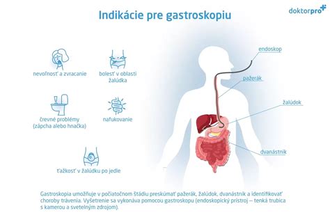 Schéma dávkovania Duphastonu podľa indikácie