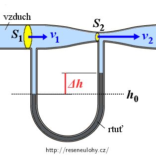 Schéma vývoja neurálnej trubice