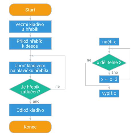 Diagram zobrazujúci vývojové štádiá egocentrizmu a jeho postupný ústup