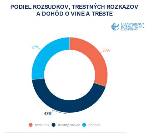 porovnanie prirodzených dôsledkov a trestov