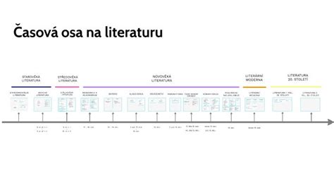 časová os vývoja slovenskej detskej literatúry