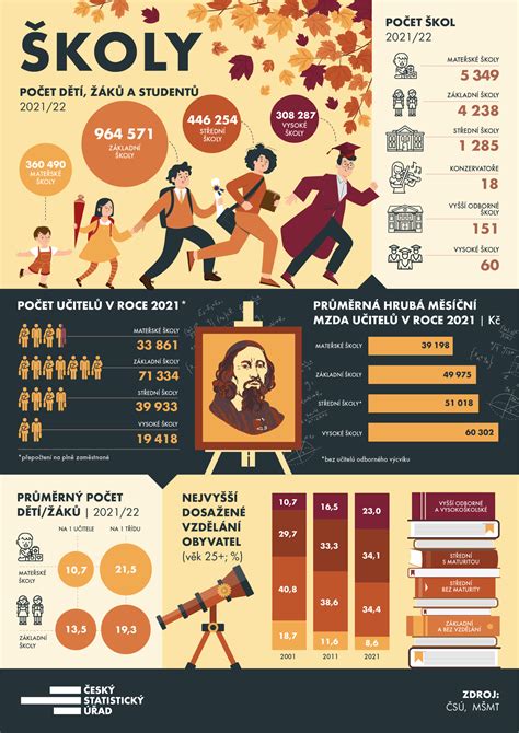 Infografika o procese exekúcie