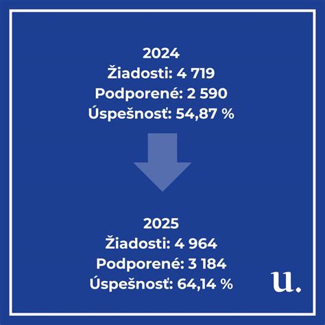 Porovnanie výsledkov výpočtu veku pomocou rôznych metód