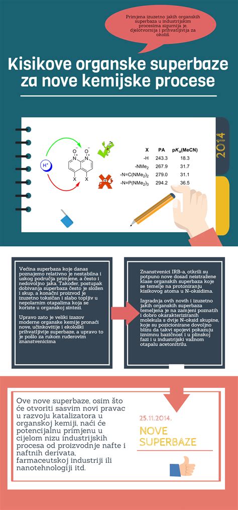 Infografika o procese exekúcie výživného