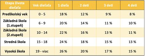 Schéma práv dieťaťa na výživné