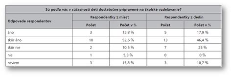 Porovnanie pohľadu dospelých a detí na svet