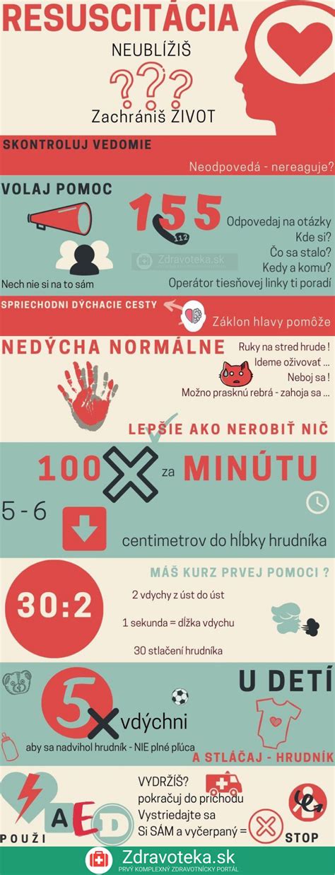 Infografika: Ako rozoznať falošnú zbierku