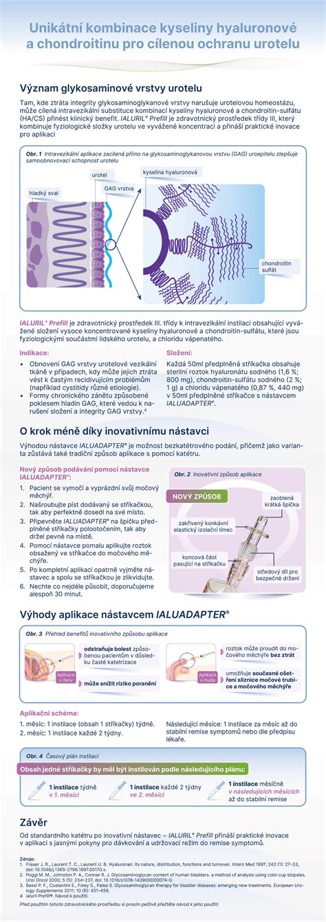 Infografika o dôležitosti kyseliny listovej