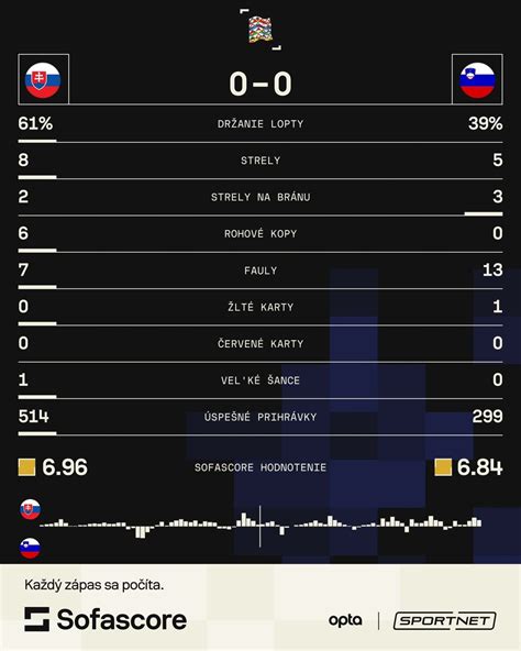 Štatistiky futbalového zápasu
