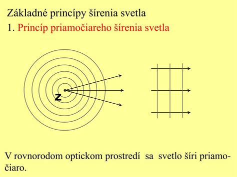 Ilustrácia smerového šírenia ultrazvukového lúča
