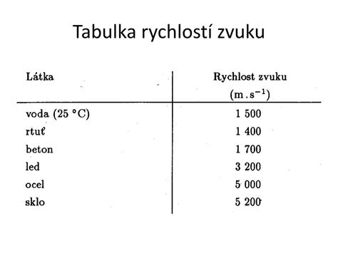 Tabuľka porovnávajúca rýchlosť šírenia zvuku v rôznych médiách