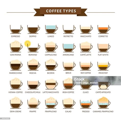 Infografika porovnávajúca typy kočíkov