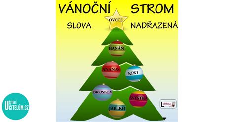 Etymologický strom slova gravidita